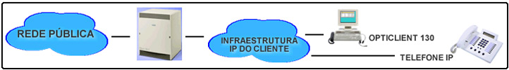 Soluções em Voip